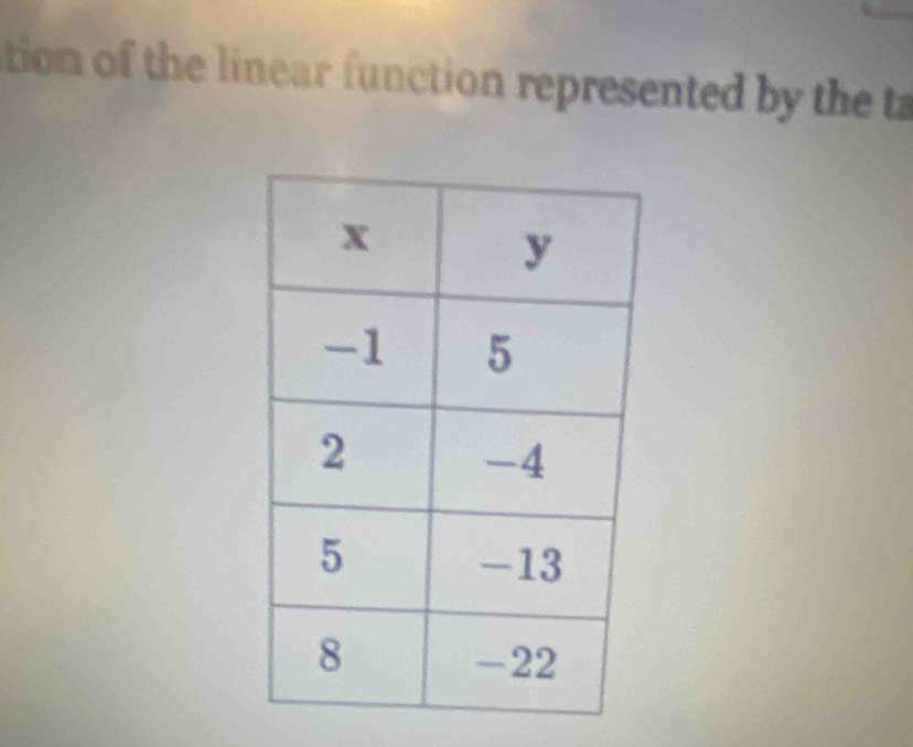 tion of the linear function represented by the t