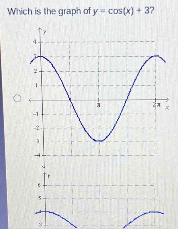 Which is the graph of y=cos (x)+3 ?