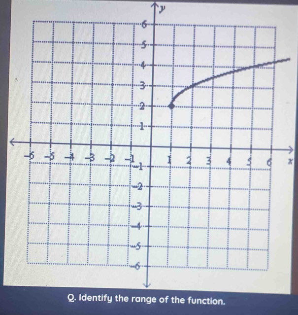 y
* 
ge of the function.