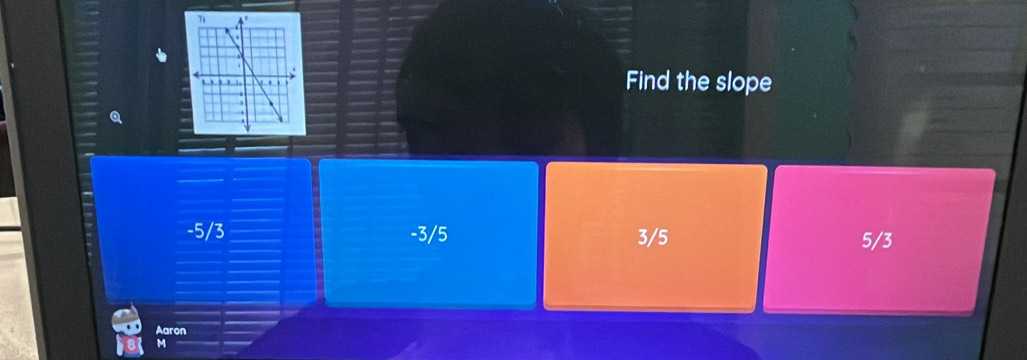 Find the slope
-5/3 -3/5 3/5 5/3
Aaron
M