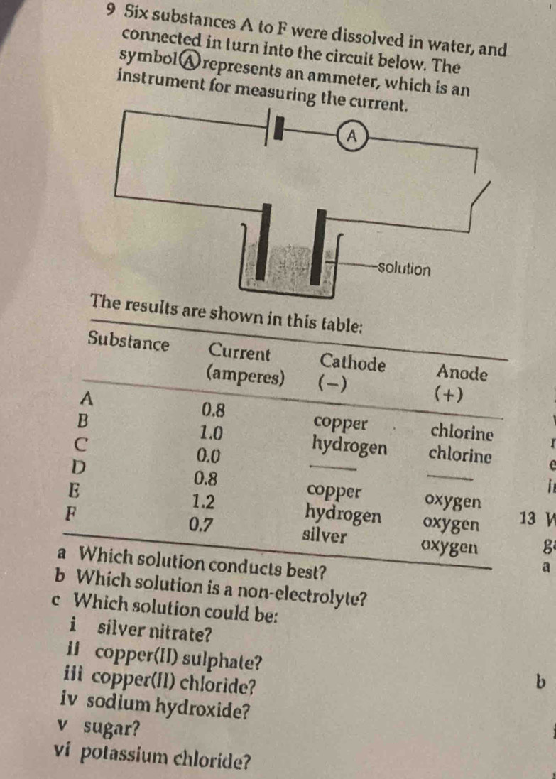 Six substances A to F were dissolved in water, and 
connected in turn into the circuit below. The 
symbolⒶ represents an ammeter, which is an 
instrument for measuring the 
e 

V 
g 
a 
solution is a non-electrolyte? 
c Which solution could be: 
i silver nitrate 
i1 copper(II) sulphate? 
i copper(H1) chloride? 
b 
iv sodium hydroxide? 
v sugar? 
vi potassium chloride?