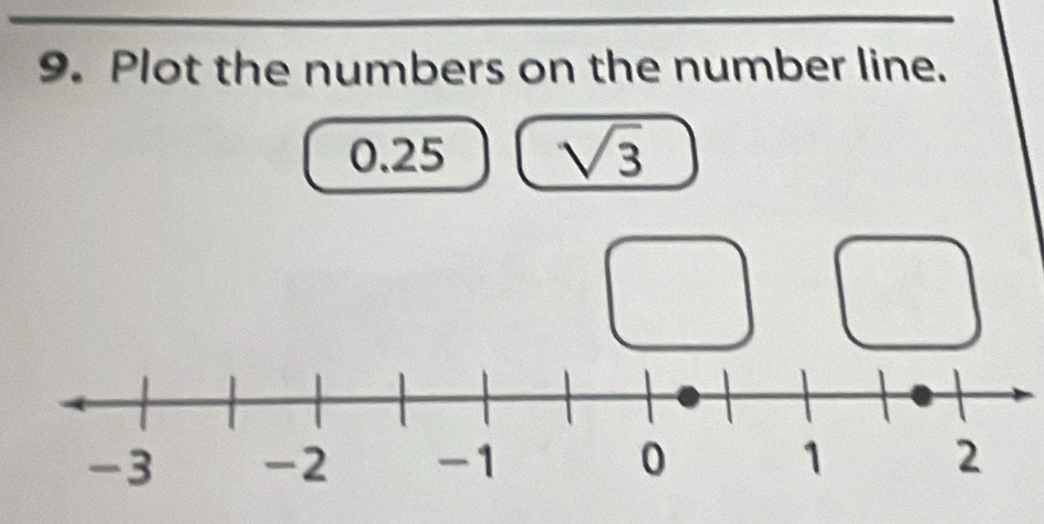 Plot the numbers on the number line.
0.25 sqrt(3)