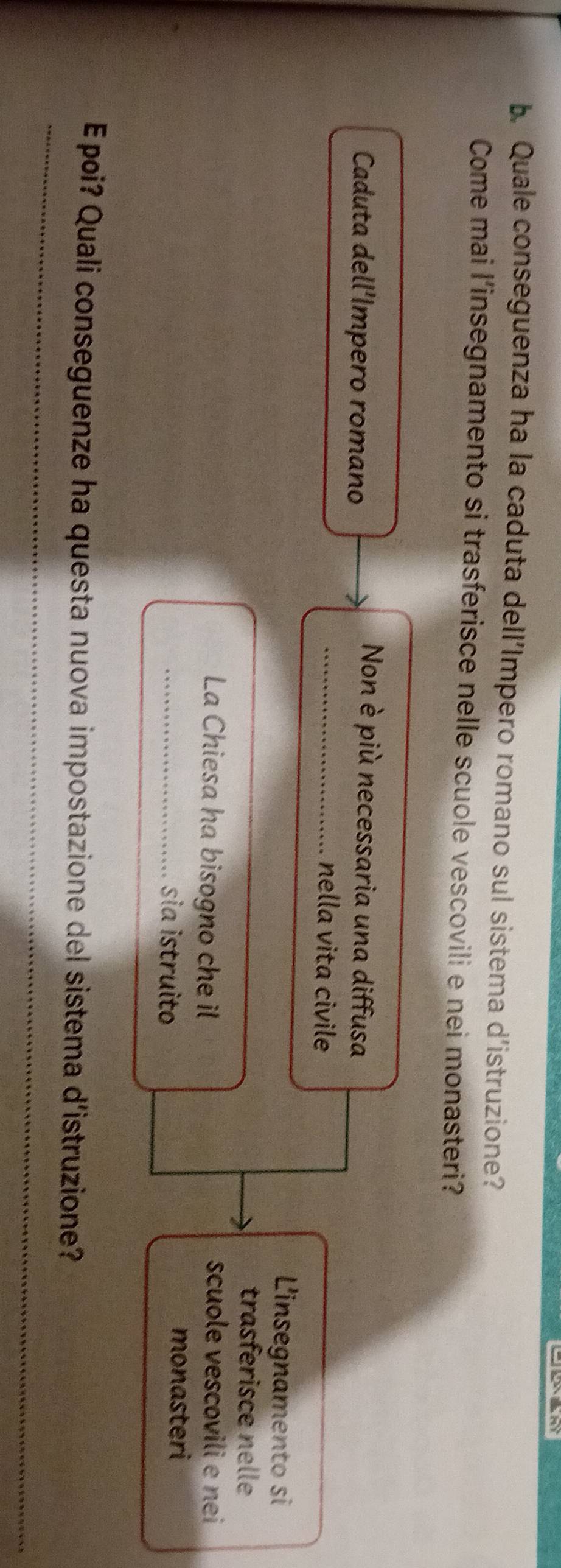 Quale conseguenza ha la caduta dell’Impero romano sul sistema d'istruzione? 
Come mai l’insegnamento si trasferisce nelle scuole vescovili e nei monasteri? 
Caduta dell'Impero romano 
Non è più necessaria una diffusa 
_nella vita civile 
Linsegnamento si 
trasferisce nelle 
La Chiesa ha bisogno che il 
scuole vescovili e nei 
_sa istruito 
monasteri 
_ 
E poi? Quali conseguenze ha questa nuova impostazione del sistema d'istruzione? 
_ 
_