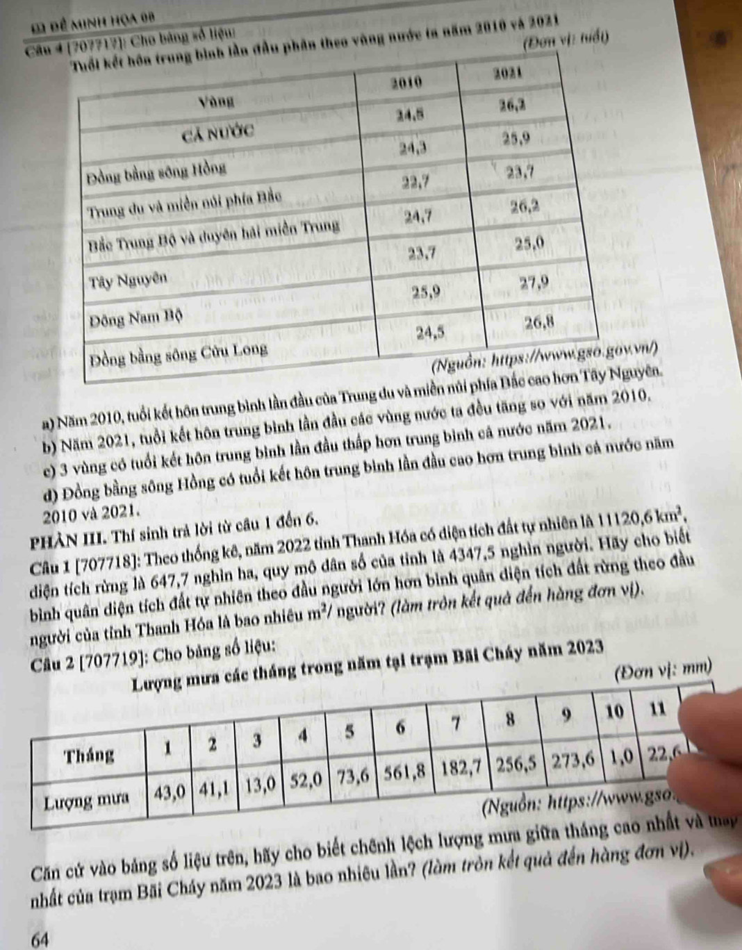 đề minh họa b
(Đơn vị: tuổi)
Câu7): Cho bảng số liệu:
theo vùng nước ta năm 2010 và 2021
.vn)
a) Năm 2010, tuổi kết hôn trung bình lần đầu của Trung du vàuyên.
b) Năm 2021, tuổi kết hôn trung bình lần đầu các vùng nước ta đều tăng so với năm 2010.
c) 3 vùng có tuổi kết hôn trung bình lần đầu thấp hơn trung bình cá nước năm 2021.
d) Đồng bằng sông Hồng có tuổi kết hôn trung bình lần đầu cao hơn trung bình cá nước năm
2010 và 2021.
PHÀN III. Thí sinh trả lời từ câu 1 đến 6.
Câu 1 [707718]: Theo thống kê, năm 2022 tỉnh Thanh Hóa có diện tích đất tự nhiên là 11120, 6km^2, 
diện tích rừng là 647, 7 nghìn ha, quy mô dân số của tỉnh là 4347, 5 nghìn người. Hãy cho biết
bình quân diện tích đất tự nhiên theo đầu người lớn hơn binh quân diện tích đất rừng theo đầu
người của tỉnh Thanh Hóa là bao nhiều m^2/ (người? (làm trôn kết quả đến hàng đơn vị).
Câu 2 [707719]: Cho bảng số liệu:
ác tháng trong năm tại trạm Bãi Cháy năm 2023
(Đơn vị: mm)
Căn cứ vào bảng số liệu trên, hãy cho biết chênh lệch lượng mưa gip
nhất của trạm Bãi Cháy năm 2023 là bao nhiêu lần? (làm tròn kết quả đến hàng đơn vị).
64