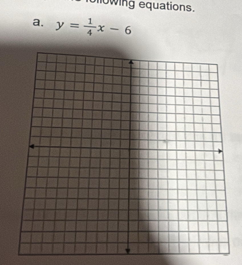 following equations. 
a. y= 1/4 x-6