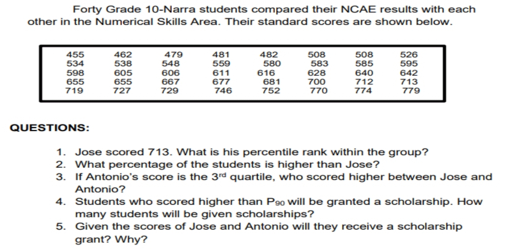 Forty Grade 10 -Narra students compared their NCAE results with each 
other in the Numerical Skills Area. Their standard scores are shown below. 
QUESTIONS: 
1. Jose scored 713. What is his percentile rank within the group? 
2. What percentage of the students is higher than Jose? 
3. If Antonio's score is the 3^(rd) quartile, who scored higher between Jose and 
Antonio? 
4. Students who scored higher than P₉ will be granted a scholarship. How 
many students will be given scholarships? 
5. Given the scores of Jose and Antonio will they receive a scholarship 
grant? Why?