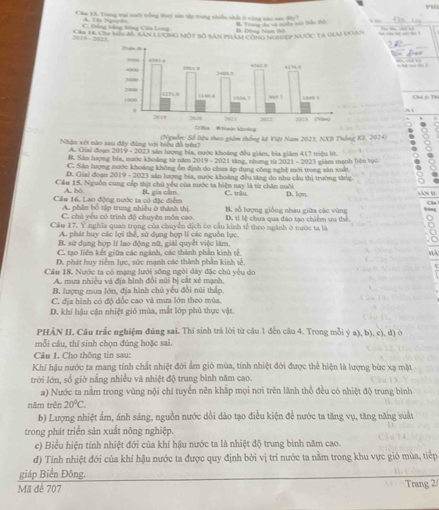 rw
Cu 1X. Trang trại nuổi trởng thuỷ sản tập trung nhiều nhất ở vùng nào san đàt 7
A. Tây Ngyên
B. Trung đa và miễn mới Bắc Tô
C. Đông bằng Sông Câu Long D. Đông Nam Độ
2019 - 2023.  Cáa 14. Cáo bếu đố: Sân LượnG Một Số Sân phẩm công NOHiệP NƯỚc ta 0Iai đoàn    sa bể c t 
                              
Chú ý: Thí
N1
Nhân xét nào sau đây đùng với biểu đồ trên? (Nguồn: Số liệu theo giám thống kê Việt Nam 2023, NXB Thống Kê, 2024)
A. Giai đoạn 2019 - 2023 săn lượng bia, nước khoáng đều giảm, bìa giảm 417 triệu lít.
B. Sản lượng bĩa, nước khoảng từ năm 2019 - 2021 tăng, nhưng từ 2021 - 2023 giảm mạnh liên tục
C. Săn lượng nước khoảng không ổn định do chưa áp dụng công nghệ mới trong sản xuất
D. Giai đoạn 2019 - 2023 sản lượng bia, nước khoảng đều tăng do nhu cầu thị trường tăng
Câu 15. Nguồn cung cấp thịt chủ yếu của nước ta hiện nay là từ chăn nuôi
A. bô. B. gia cầm. C. trâu D. lợn. làn 11
Câu 16. Lao động nước ta có đặc điểm
A. phân bố tập trung nhiều ở thành thị. B. số lượng giống nhau giữa các vùng Dàng
C. chủ yêu có trình độ chuyên môn cao. D. tỉ lệ chưa qua đào tạo chiếm ưu thể
Câu 17. Ý nghĩa quan trọng của chuyển dịch cơ cầu kinh tế theo ngành ở nước ta là
A. phát huy các lợi thể, sử dụng hợp lí các nguồn lực.
B. sử dụng hợp lí lao động nữ, giải quyết việc làm.
C. tạo liên kết giữa các ngành, các thành phần kinh tế.
D. phát huy tiềm lực, sức mạnh các thành phần kinh tế.
Cầu 18. Nước ta có mạng lưới sông ngòi dày đặc chủ yểu do
A. mưa nhiều và địa hình đồi núi bị cắt xẻ mạnh.
B. lượng mưa lớn, địa hình chủ yếu đồi núi thấp.
C. địa hình có độ đốc cao và mưa lớn theo mùa.
D. khí hậu cận nhiệt gió mùa, mắt lớp phủ thực vật.
PHÀN II. Câu trắc nghiệm đúng sai. Thí sinh trả lời từ câu 1 đến câu 4. Trong mỗi ý a), b), c), d) ở
mỗi câu, thí sinh chọn đúng hoặc sai.
Câu 1. Cho thông tin sau:
Khí hậu nước ta mang tính chất nhiệt đới ẩm gió mùa, tính nhiệt đới được thể hiện là lượng bức xạ mật
trời lớn, số giờ nắng nhiều và nhiệt độ trung bình năm cao.
a) Nước ta nằm trong vùng nội chí tuyến nên khắp mọi nơi trên lãnh thổ đều có nhiệt độ trung bình
năm trên 20°C.
b) Lượng nhiệt ẩm, ánh sáng, nguồn nước dồi dào tạo điều kiện đề nước ta tăng vụ, tăng năng suất
trong phát triển sản xuất nông nghiệp.
c) Biểu hiện tính nhiệt đới của khí hậu nước ta là nhiệt độ trung bình năm cao.
d) Tính nhiệt đới của khí hậu nước ta được quy định bởi vị trí nước ta nằm trong khu vực gió mùa, tiếp
giáp Biển Đông.
Mã đề 707
Trang 2/