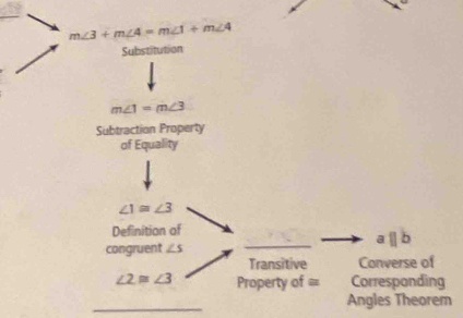 m∠ 3+m∠ 4=m∠ 1+m∠ 4
Substitution
m∠ 1=m∠ 3
Subtraction Property 
of Equality
∠ 1≌ ∠ 3
Definition of
aparallel b
congruent ∠ s
_ 
Transitive Converse of
∠ 2≌ ∠ 3 Property of = Corresponding 
_ 
Angles Theorem