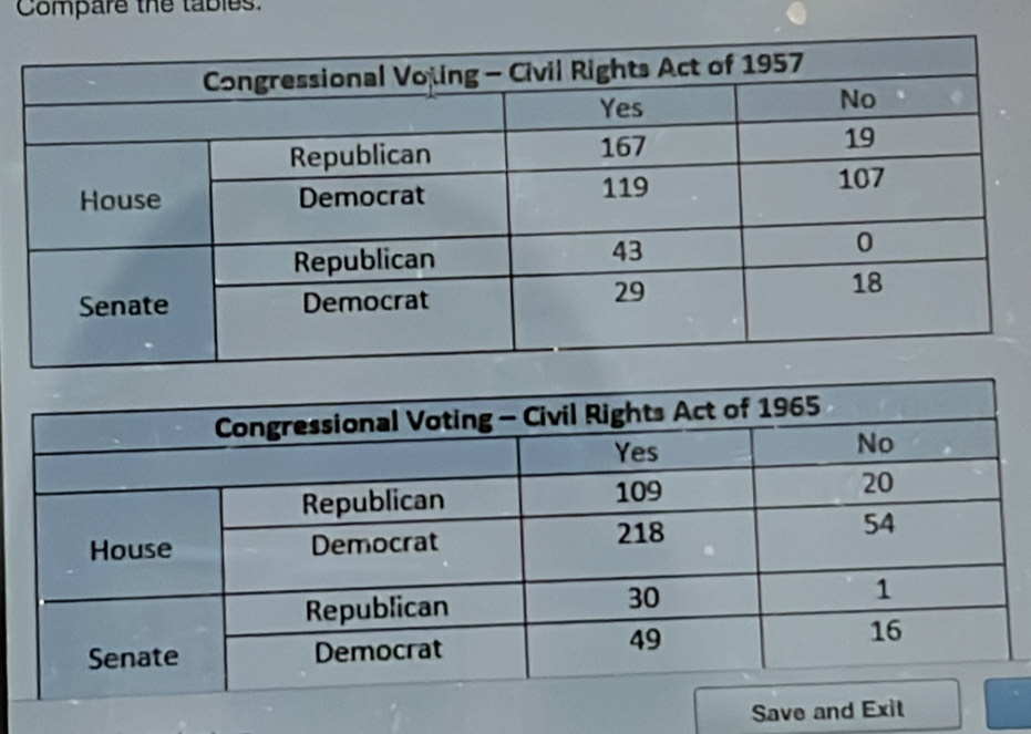 Compare the tables.