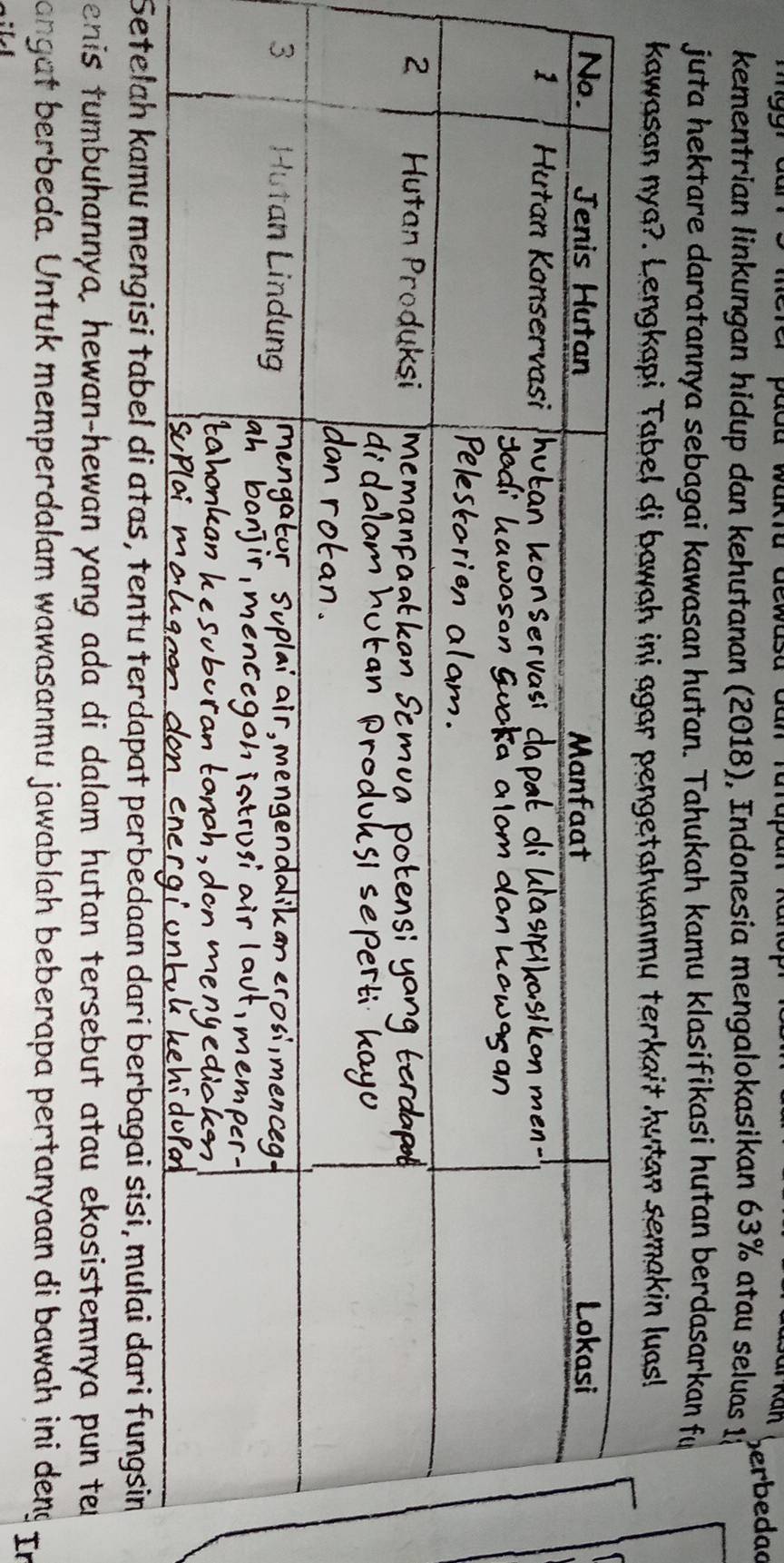 vn 
Serbedad 
kementrian linkungan hidup dan kehutanan (2018), Indonesia mengalokasikan 63% atau seluas 1ý 
juta hektare daratannya sebagai kawasan hutan. Tahukah kamu klasifikasi hutan berdasarkan fu 
kawasan nya?. Lengkapi Tabel di bawah ini agar pengetahuanmų terkait hutan semakin luas! 
Setelah kamu mengisi tabel di atas, tentu terdapat perbědaan dari berbagai sisi, mulai dari fungsin 
enis tumbuhannya, hewan-hewan yang ada di dalam hutan tersebut atau ekosistemnya pun ter 
angat berbeda. Untuk memperdalam wawasanmu jawablah beberapa pertanyaan di bawah ini deng In
