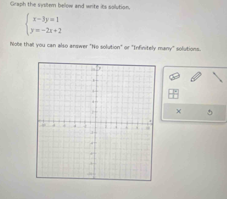 Graph the system below and write its solution.
beginarrayl x-3y=1 y=-2x+2endarray.
Note that you can also answer "No solution" or "Infinitely many" solutions.
 □ x/□  
×