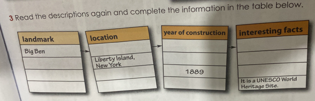 Read the descriptions again and complete the information in the table below.