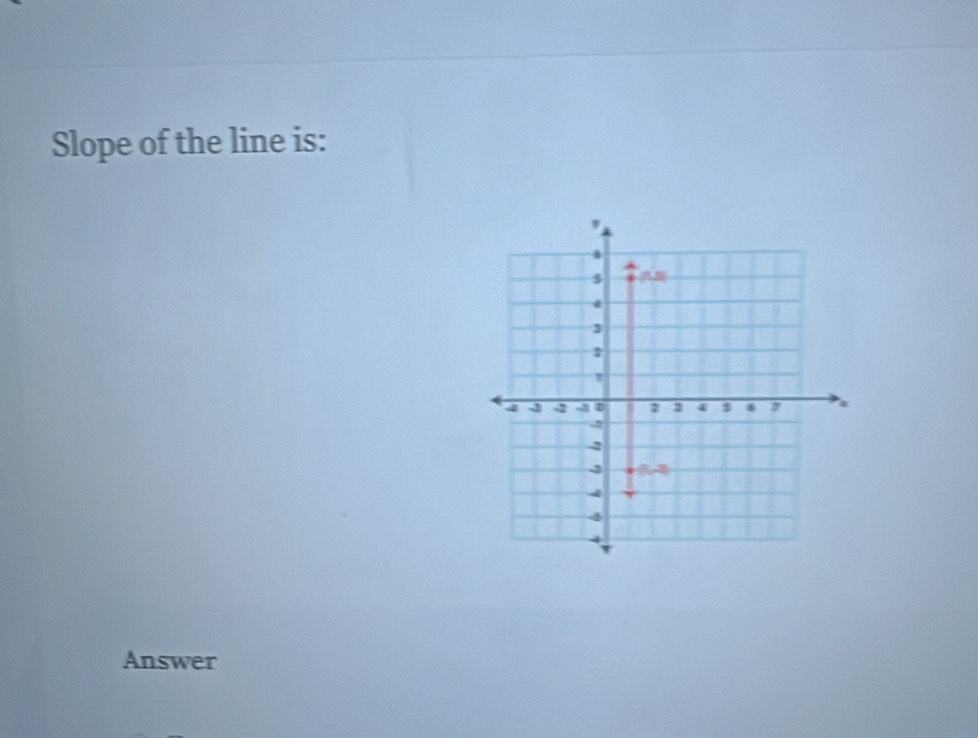 Slope of the line is:
Answer