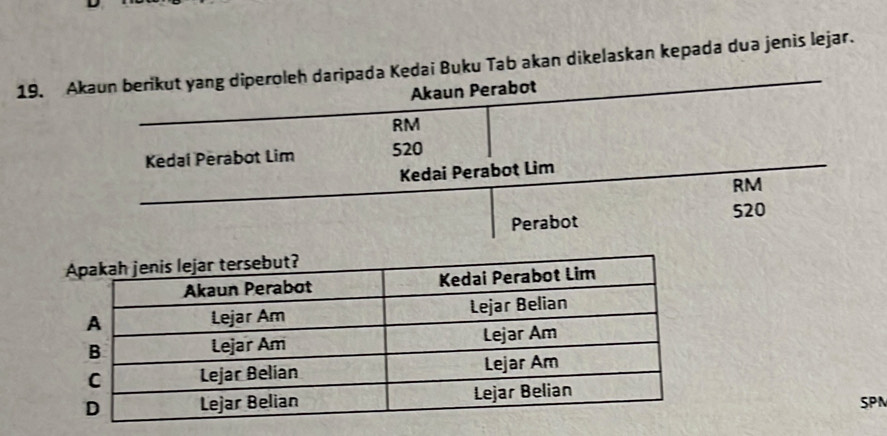 Akaun berikut yang diperoleh daripada Kedai Buku Tab akan dikelaskan kepada dua jenis lejar. 
Akaun Perabot
RM
Kedai Perabot Lim 520
Kedai Perabot Lim
RM
Perabot
520
SPA