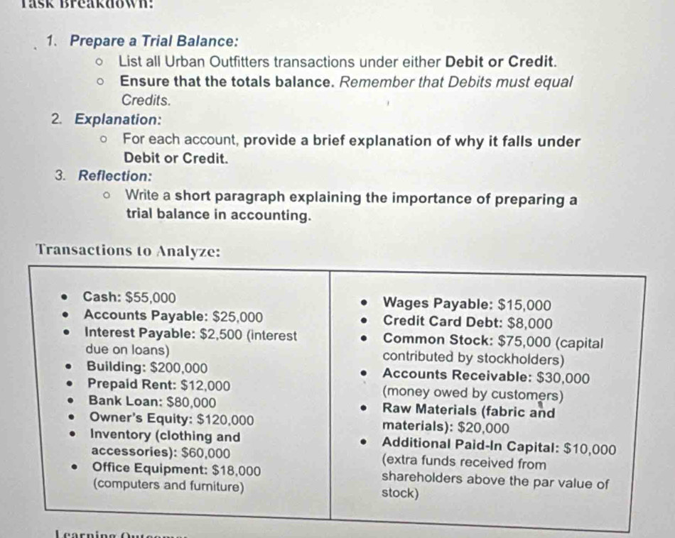 Task Breakdown: 
1. Prepare a Trial Balance: 
List all Urban Outfitters transactions under either Debit or Credit. 
Ensure that the totals balance. Remember that Debits must equal 
Credits. 
2. Explanation: 
For each account, provide a brief explanation of why it falls under 
Debit or Credit. 
3. Reflection: 
Write a short paragraph explaining the importance of preparing a 
trial balance in accounting. 
Transac