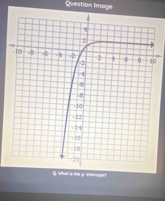 Question Image 
Q. What is the y - intercept?