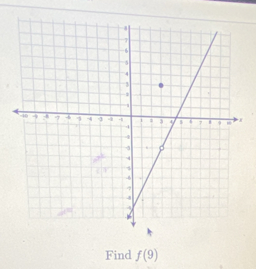 Find f(9)