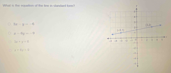 What is the equation of the line in standard form?
3x-y=-6
x-6y=-9
3x+y=6
x+6y=9