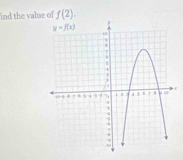 ind the value of f(2).
x