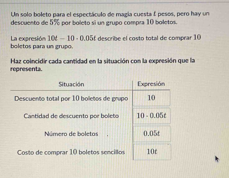 Un solo boleto para el espectáculo de magia cuesta t pesos, pero hay un
descuento de 5% por boleto si un grupo compra 10 boletos.
La expresión 10t-10· 0.05t describe el costo total de comprar 10
boletos para un grupo.
Haz coincidir cada cantidad en la situación con la expresión que la
representa.