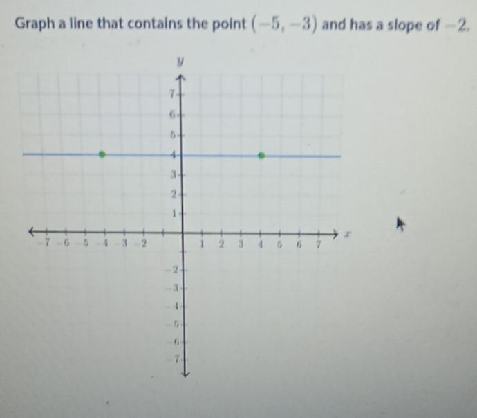 Graph a line that contains the point (-5,-3) and has a slope of −2.