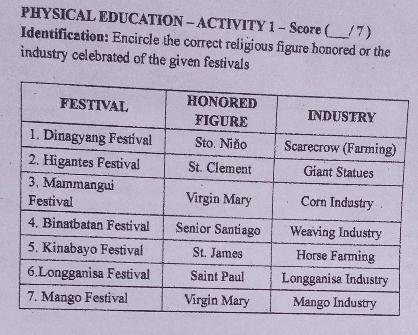 PHYSICAL EDUCATION - ACTIVITY 1 - Score ( /7) 
Identification: Encircle the correct religious figure honored or the 
industry celebrated of the given festivals