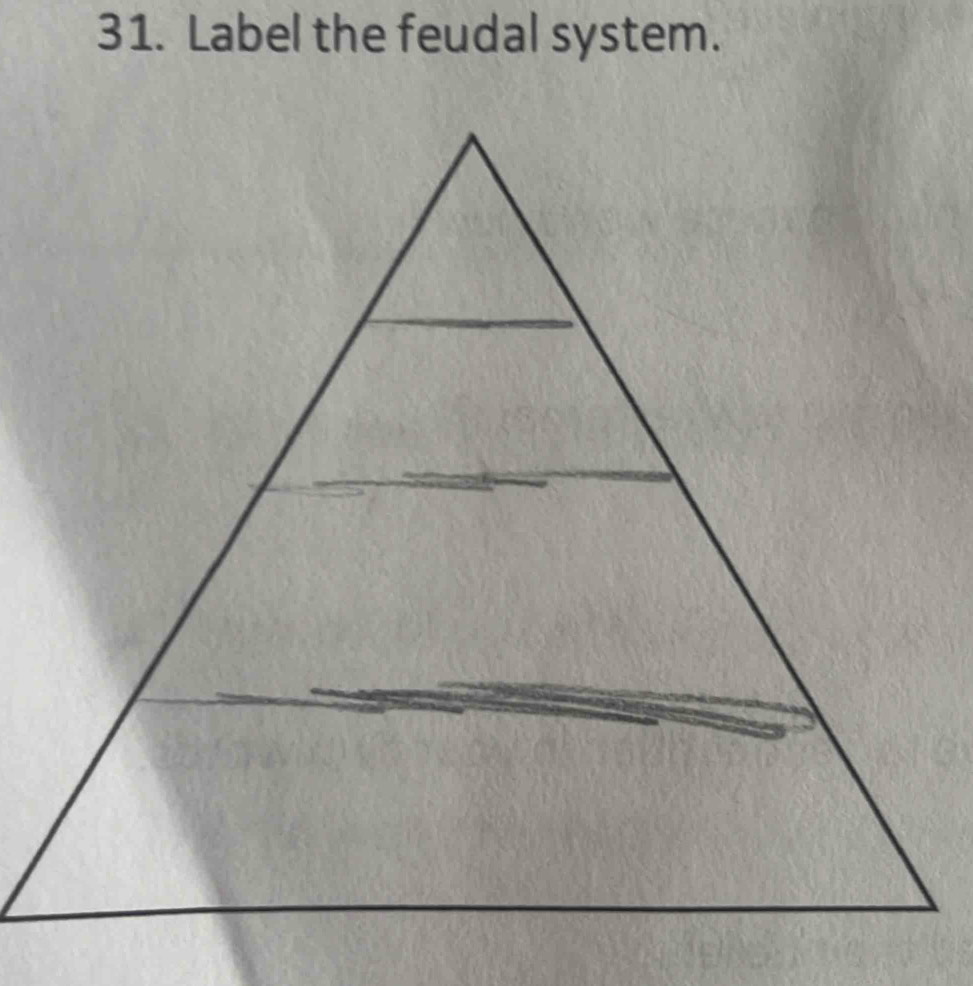 Label the feudal system.