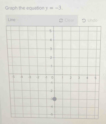 Graph the equation y=-3. 
Line Clear Undo