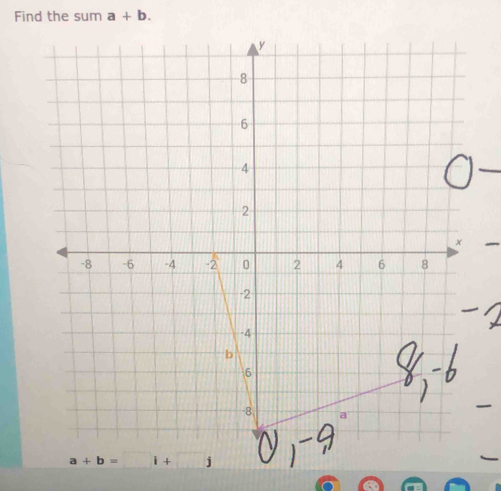 Find the sum a+b.