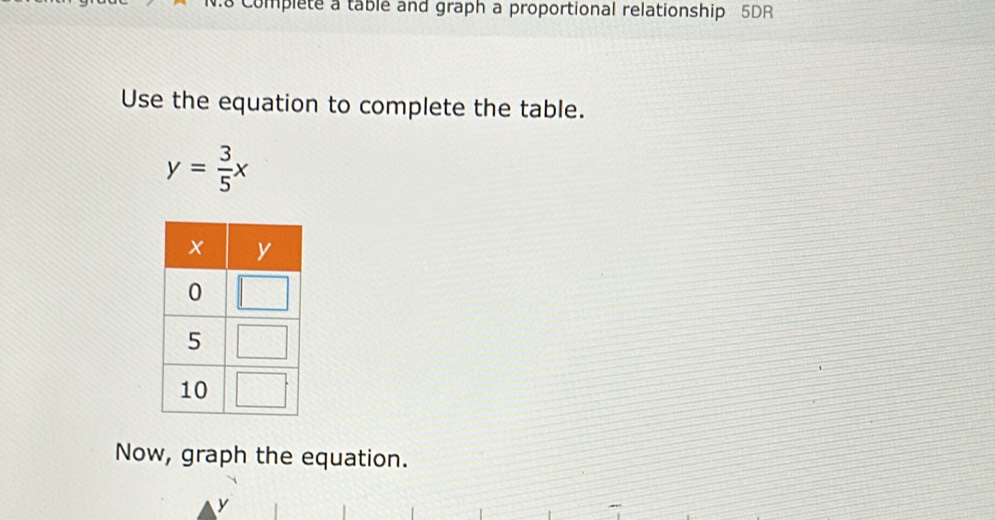 Complete a table and graph a proportional relationship 5DR 
Use the equation to complete the table.
y= 3/5 x
Now, graph the equation.
y