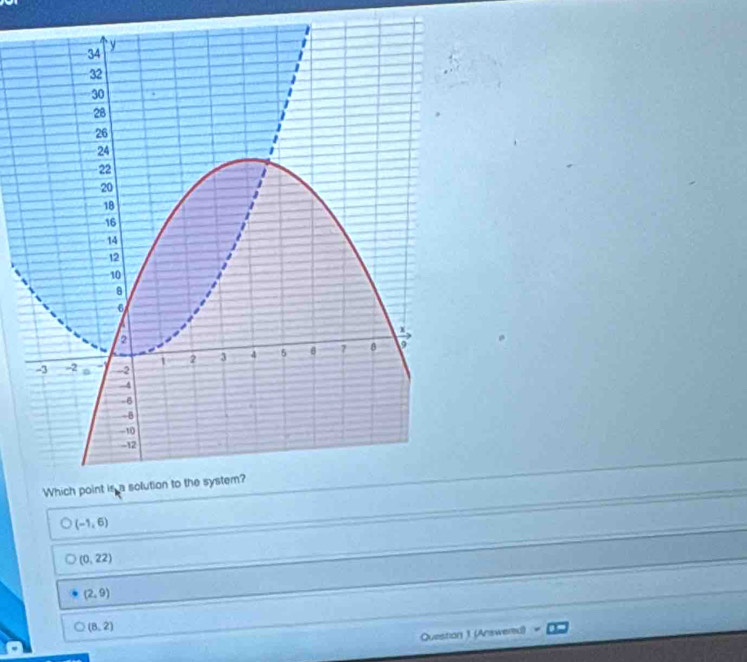 (-1,6)
(0,22)
(2,9)
(8,2)
Question 1. (Answered)