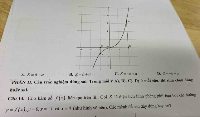 A. S=b-a B. S=b+a C. S=-b+a D. S=-b-a
PHÀN II. Câu trắc nghiệm đúng sai. Trong mỗi ý A), B), C), D) ở mỗi câu, thí sinh chọn đúng
hoặc sai.
Câu 14. Cho hàm số f(x) liên tục trên R. Gọi S là diện tích hình phẳng giới hạn bởi các đường
y=f(x), y=0, x=-1 và x=4 (như hình vẽ bên). Các mệnh đề sau đây đúng hay sai?