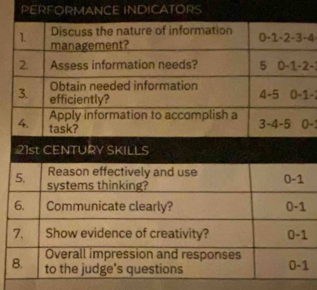 PERFORMANCE INDICATORS
0-1-
0-
8