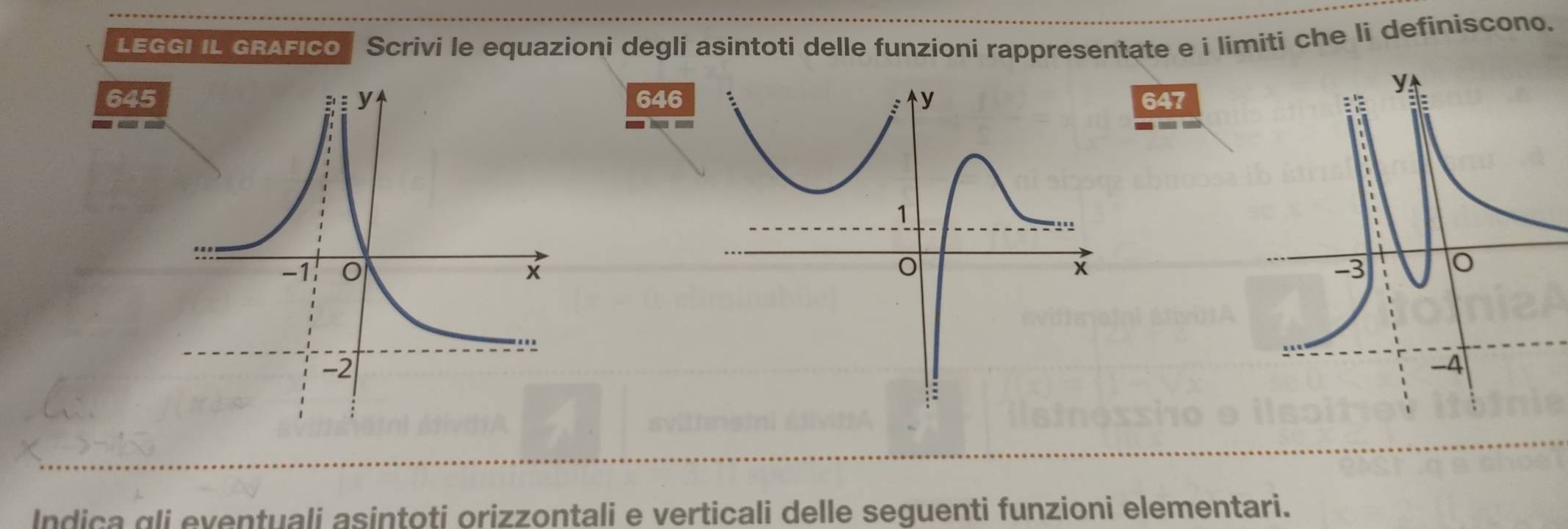 LEGGI IL GRAFICO| Scrivi le equazioni degli asintoti delle funzioni rappresentate e i limiti che li definiscono.
645646647
Indica gli eventuali asintoti orizzontali e verticali delle seguenti funzioni elementari.