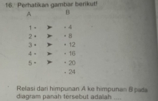 Perhatikan gambar berikut!
A B
1 - . 4
2 。 8
3· · 12
4 - " 16
5 。 " 20
- 24
Relasi dari himpunan A ke himpunan 8 pada 
diagram panah tersebut adalah ....