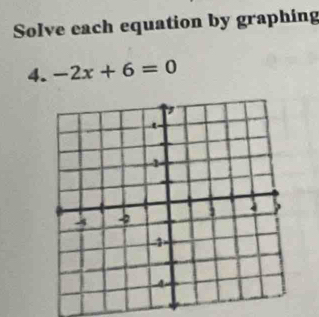 Solve each equation by graphing 
4. -2x+6=0