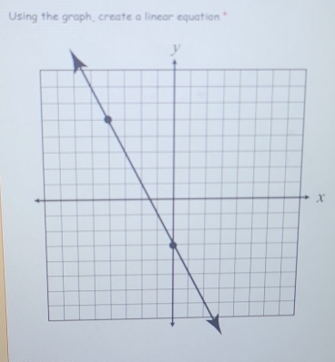 Using the graph, create a linear equation "
x