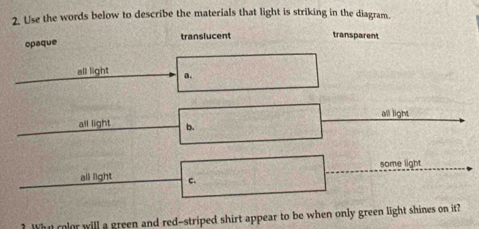 Use the words below to describe the materials that light is striking in the diagram. 
translucent transparent 
opaque 
all light 
a. 
all light 
all light 
b. 
some light 
all light 
C、 
What color will a green and red-striped shirt appear to be when only green light shines on it?