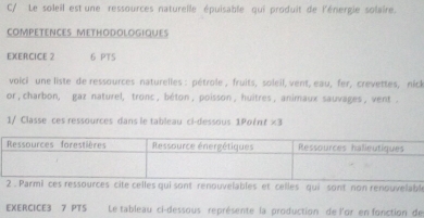 C/ Le soleil est une ressources naturelle épuisable qui produit de l'énergie solaire. 
COMPETENCES METHODOLOGIQUES 
EXERCICE 2 6 PTS 
voici une liste de ressources naturelles : pétrole , fruits, soleil, vent, eau, fer, crevettes, nick 
or, charbon, gaz naturel, tronc, béton, poisson, huitres, animaux sauvages, vent . 
1/ Classe ces ressources dans le tableau ci-dessous 1Po(nt ∠ 3
urces cite celles qui sont renouvelables et celles qui sont non renouvelabl 
EXERCICE3 7 PTS Le tableau ci-dessous représente la production de l'or en fonction de