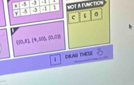 NOT A FUNCTION 
C 
G
 (0,5),(4,10),(0,0)
1 DRAG THESE