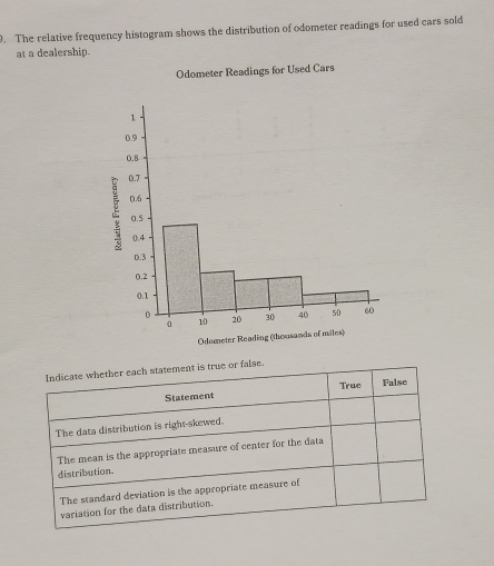 The relative frequency histogram shows the distribution of odometer readings for used cars sold 
at a dealership. 
Odometer Readings for Used Cars