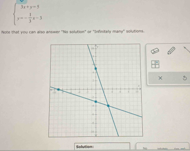 beginarrayl 3x+y=5 y=- 1/3 x-3endarray.
Note that you can also answer "No solution" or "Infinitely many" solutions. 
Solution: No