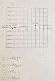 y=log _ 1/6 x
y=log _0.5x
y=log _1x
y=log _5x