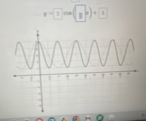 y=2cos (π x)+3