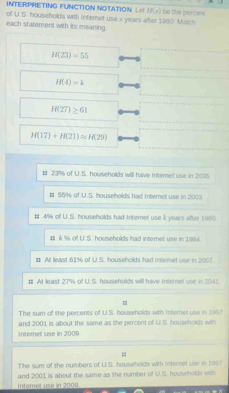 INTERPRETING FUNCTION NOTATION Le! H(x) be the percent
of U.S. households with Internet use x years after 1980. Match
each statement with its meaning.
H(23)=55
H(4)=k
H(27)≥ 61
H(17)+H(21)approx H(29)
# 23% of U.S. households will have Internet use in 2035
: 55% of U.S. households had Internet use in 2003.
# 4% of U.S. households had Internet use k years after 1980
k % of U.S. households had internet use in 1984.
At least 61% of U.S. households had Internet use in 2007
At least 27% of U.S. households will have Internet use in 2041;;
The sum of the percents of U.S. households with Internet use in 1997
and 2001 is about the same as the percent of U.S. households with
Internet use in 2009.
=;
The sum of the numbers of U.S. households with Internet use in 1997
and 2001 is about the same as the number of U.S. households with
Internet use in 2009.