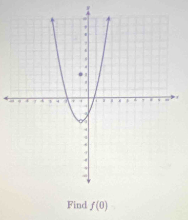 #
4x
Find f(0)