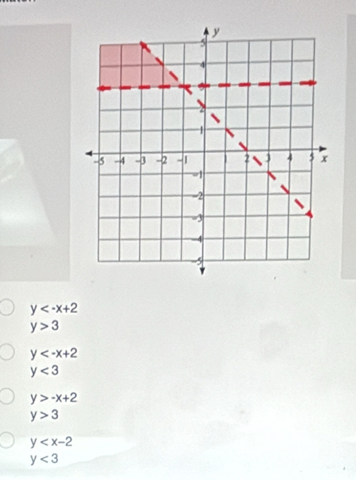 y
y>3
y
y<3</tex>
y>-x+2
y>3
y
y<3</tex>