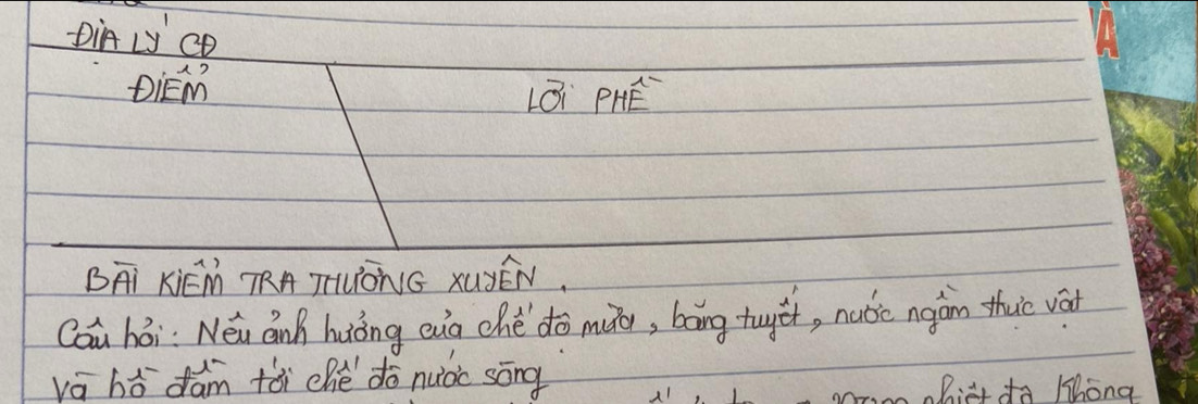 Din Ly co 
DiEM 
LBi1 (HF)^(2-) 
BAi KiEM TRA TIIUONG XUYEN. 
Cai hòi: Néi ānB huōng eio ché do mào, bāng tuger, nabc ngàn thuè vá 
vā hǒ dām tài chiè do nuáic sōng hiet do lhong