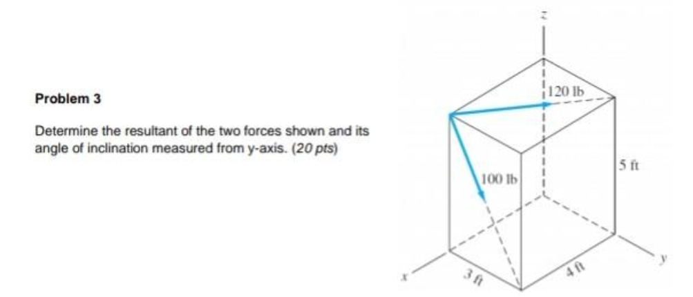 Problem 3 
Determine the resultant of the two forces shown and its 
angle of inclination measured from y-axis. (20 pts)