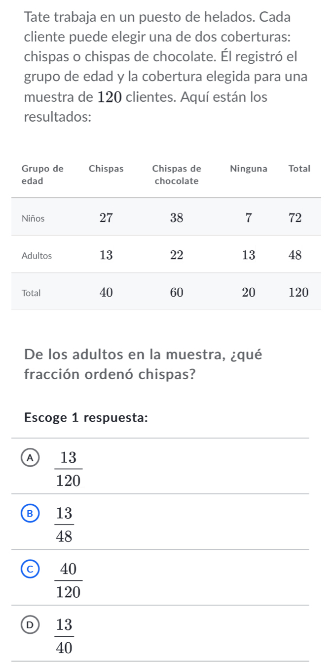 Tate trabaja en un puesto de helados. Cada
cliente puede elegir una de dos coberturas:
chispas o chispas de chocolate. Él registró el
grupo de edad y la cobertura elegida para una
muestra de 120 clientes. Aquí están los
resultados:
De los adultos en la muestra, ¿qué
fracción ordenó chispas?
Escoge 1 respuesta:
A  13/120 
B  13/48 
C  40/120 
D  13/40 